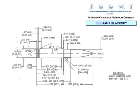 300 Blackout SAAMI specs