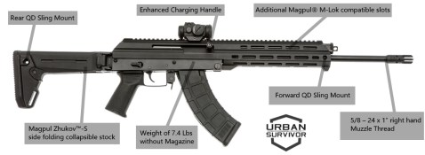 M+M Industries M10X 2016 Magpul Zhukov-S Stock M-Lok Infographic